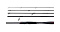 SHIMANO 21 ZODIAS PACK